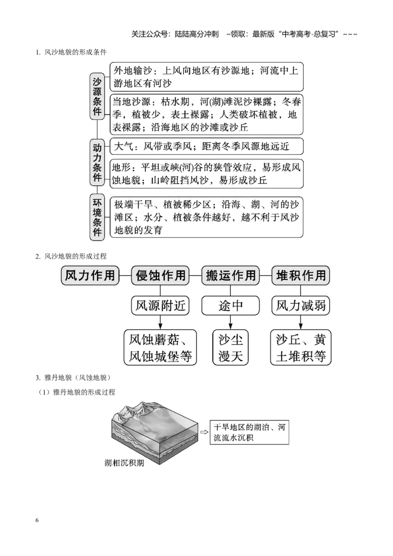 《第18讲常见地貌类型（知识清单）-（教师版）_07-地理-高考总复习_一轮复习_2026年-地理高考一轮复习_2026年高考地理一轮复习全程跟踪讲义-G350_资料》第6页预览
