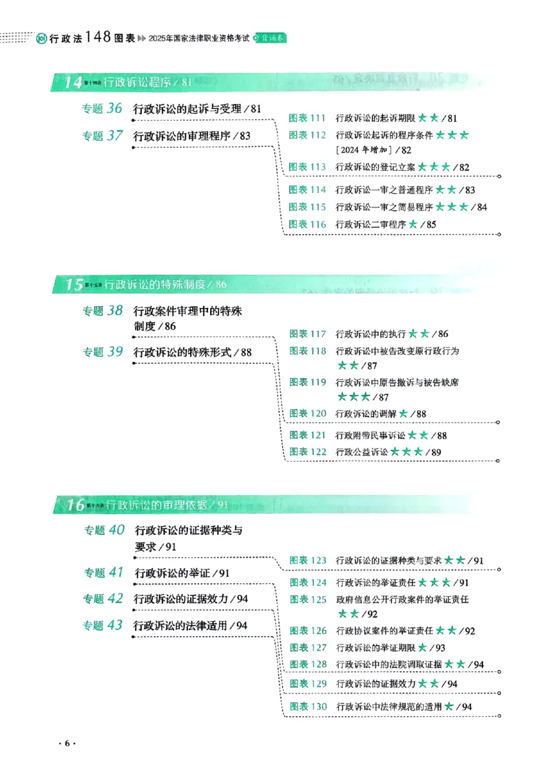 《2025魏建新-行政法148图表背诵卷(OCR)_2026法考客观_厚-D_2025HD背诵卷119必背》第10页预览