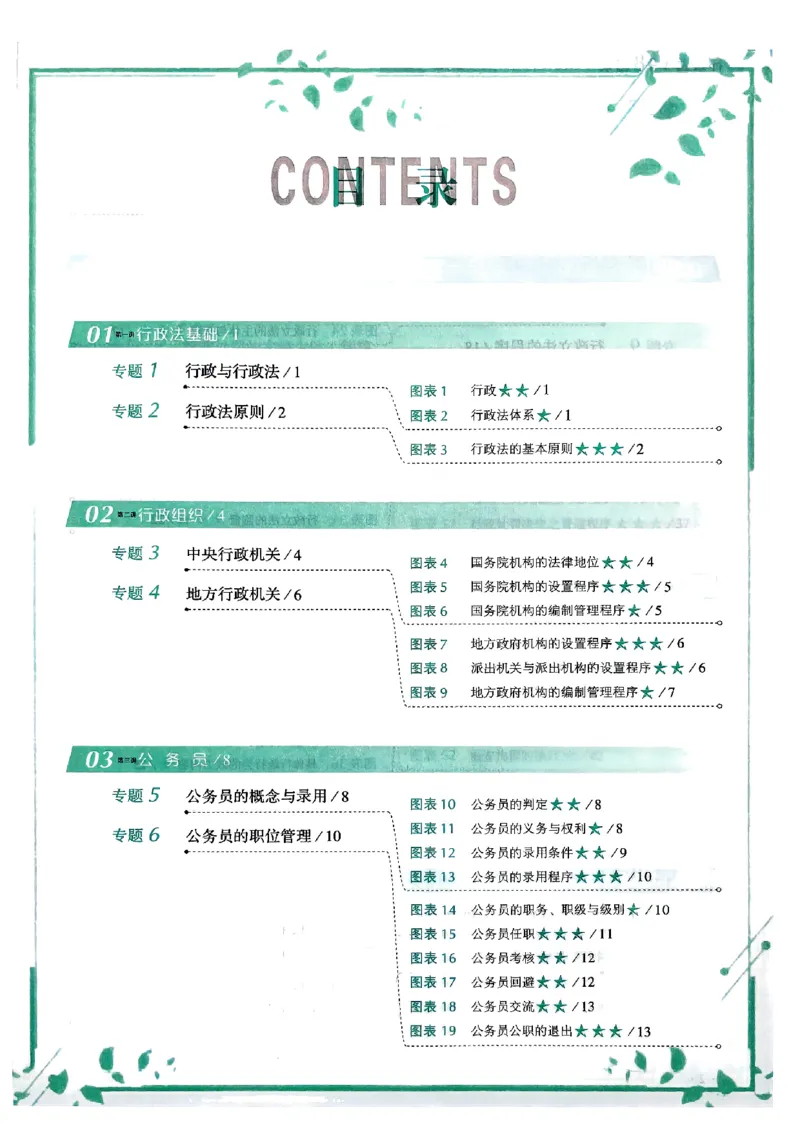 《2025魏建新-行政法148图表背诵卷(OCR)_2026法考客观_厚-D_2025HD背诵卷119必背》第5页预览