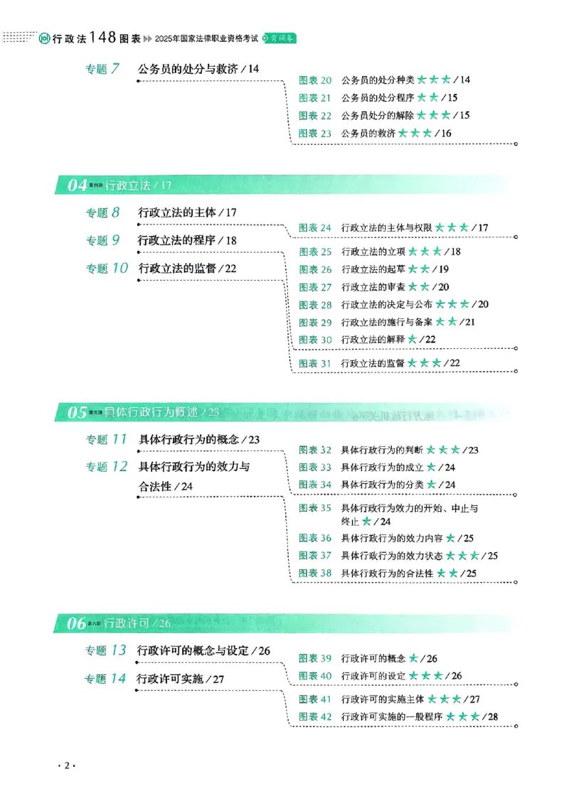 《2025魏建新-行政法148图表背诵卷(OCR)_2026法考客观_厚-D_2025HD背诵卷119必背》第6页预览