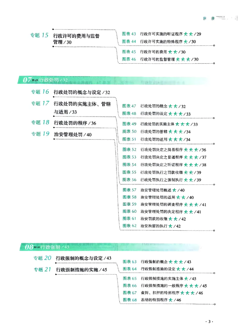 《2025魏建新-行政法148图表背诵卷(OCR)_2026法考客观_厚-D_2025HD背诵卷119必背》第7页预览