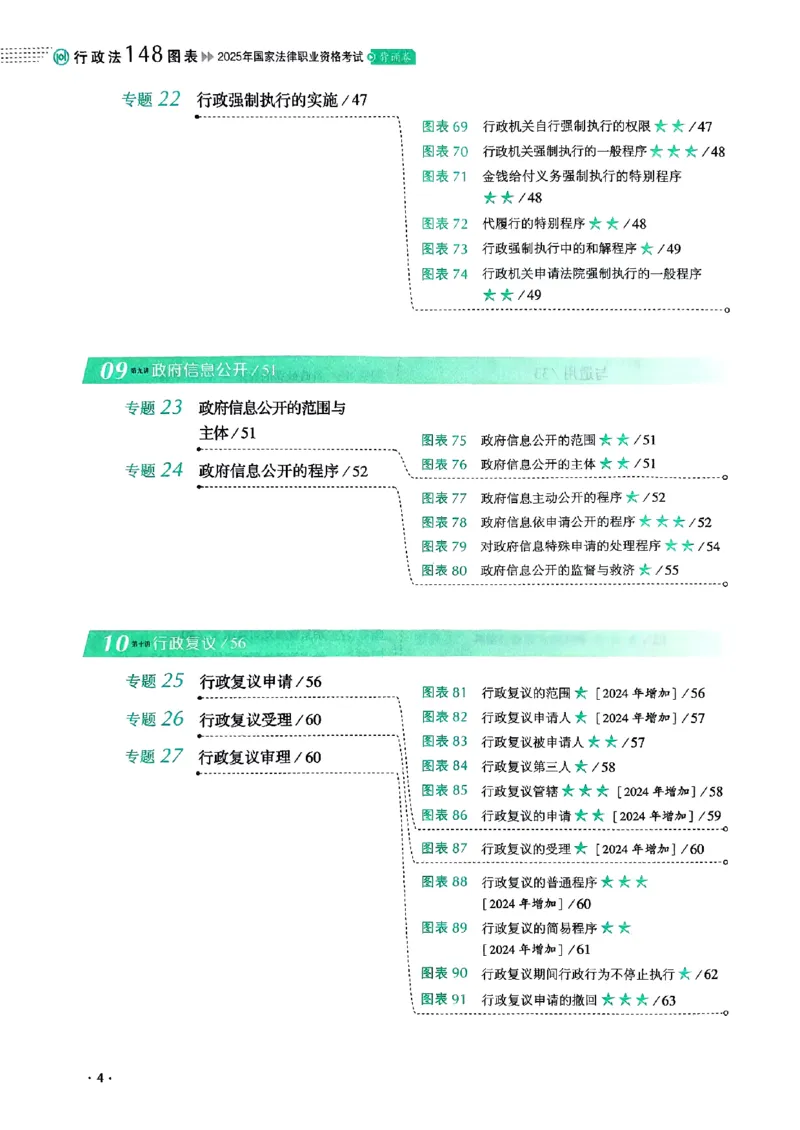 《2025魏建新-行政法148图表背诵卷(OCR)_2026法考客观_厚-D_2025HD背诵卷119必背》第8页预览