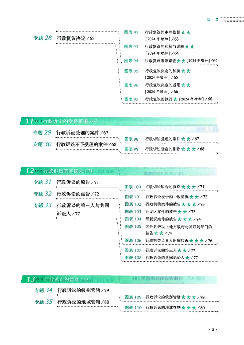 《2025魏建新-行政法148图表背诵卷(OCR)_2026法考客观_厚-D_2025HD背诵卷119必背》第9页预览