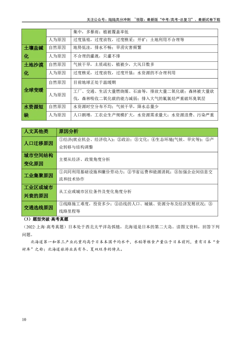 《秘籍06综合题攻略：常见题型与解题步骤（新高考专用）（原卷版）_07-地理-高考总复习_专项复习_2024年_2024年高考地理抢分秘籍（新高考专用）》第10页预览