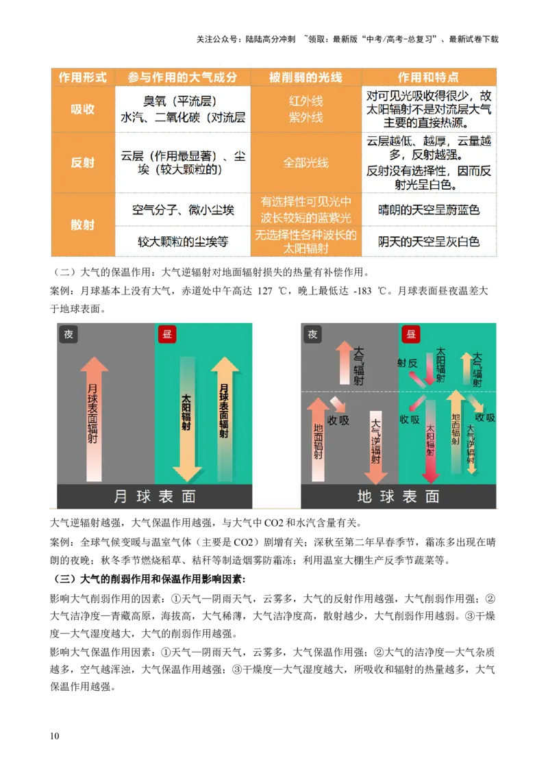 《第06讲大气的组成、垂直结构及受热过程（讲义）（原卷版）_07-地理-高考总复习_一轮复习_2024年_2024年高考地理一轮复习讲练测（课件+讲义+练习）（新高考）_讲义+练习》第10页预览