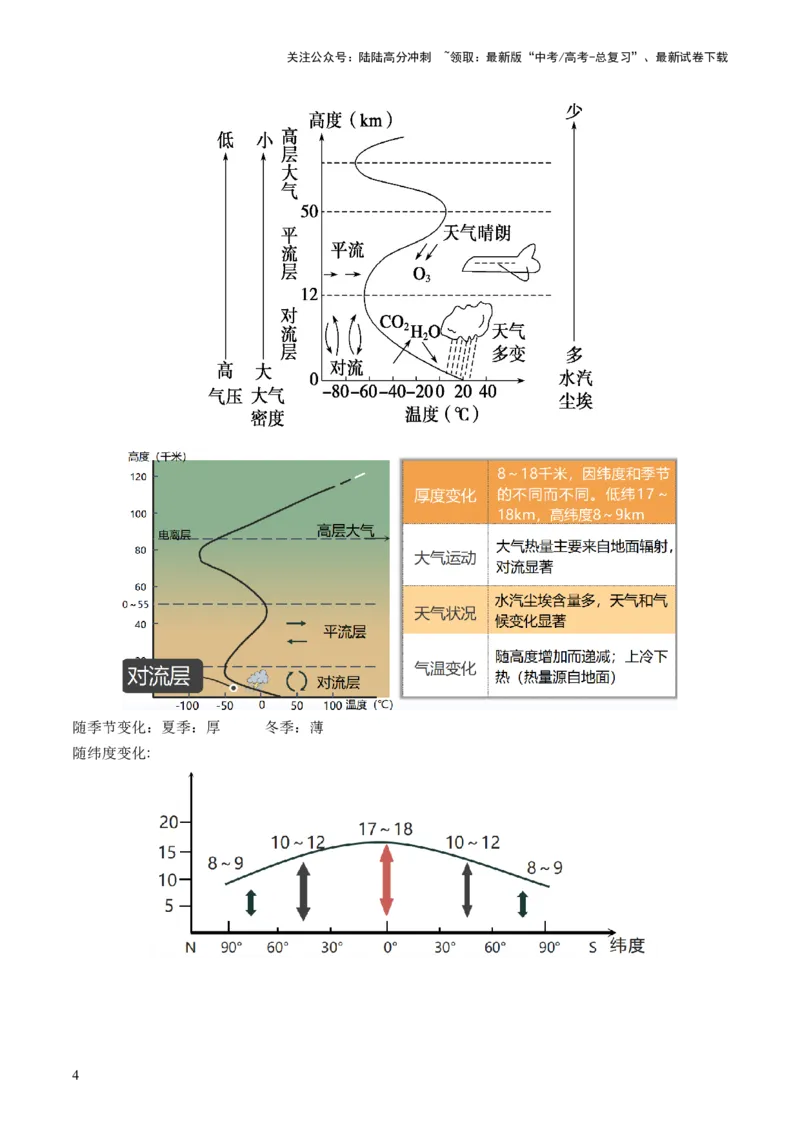 《第06讲大气的组成、垂直结构及受热过程（讲义）（原卷版）_07-地理-高考总复习_一轮复习_2024年_2024年高考地理一轮复习讲练测（课件+讲义+练习）（新高考）_讲义+练习》第4页预览