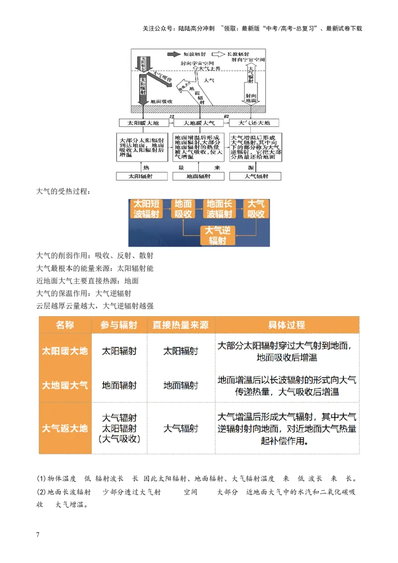 《第06讲大气的组成、垂直结构及受热过程（讲义）（原卷版）_07-地理-高考总复习_一轮复习_2024年_2024年高考地理一轮复习讲练测（课件+讲义+练习）（新高考）_讲义+练习》第7页预览
