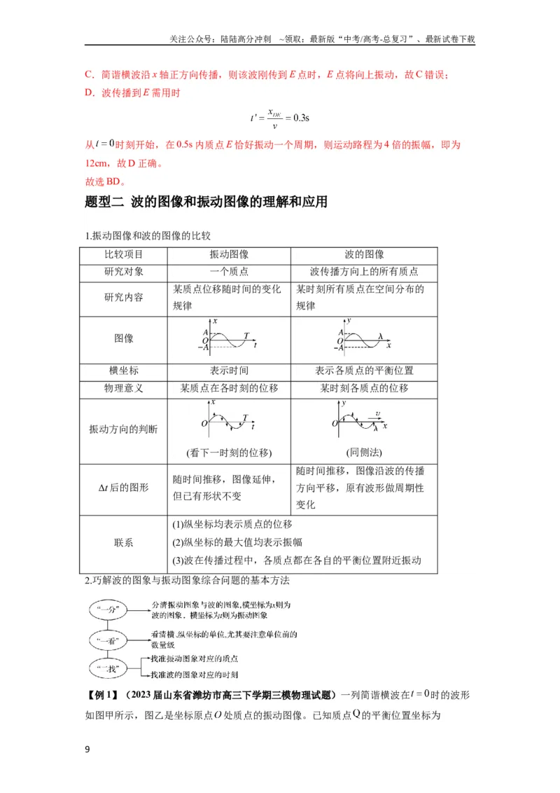 《专题19机械波（解析版）_04-物理-高考总复习_一轮复习_2024年_2024年高考物理一轮复习热点题型归类训练重点提升_2024版》第9页预览