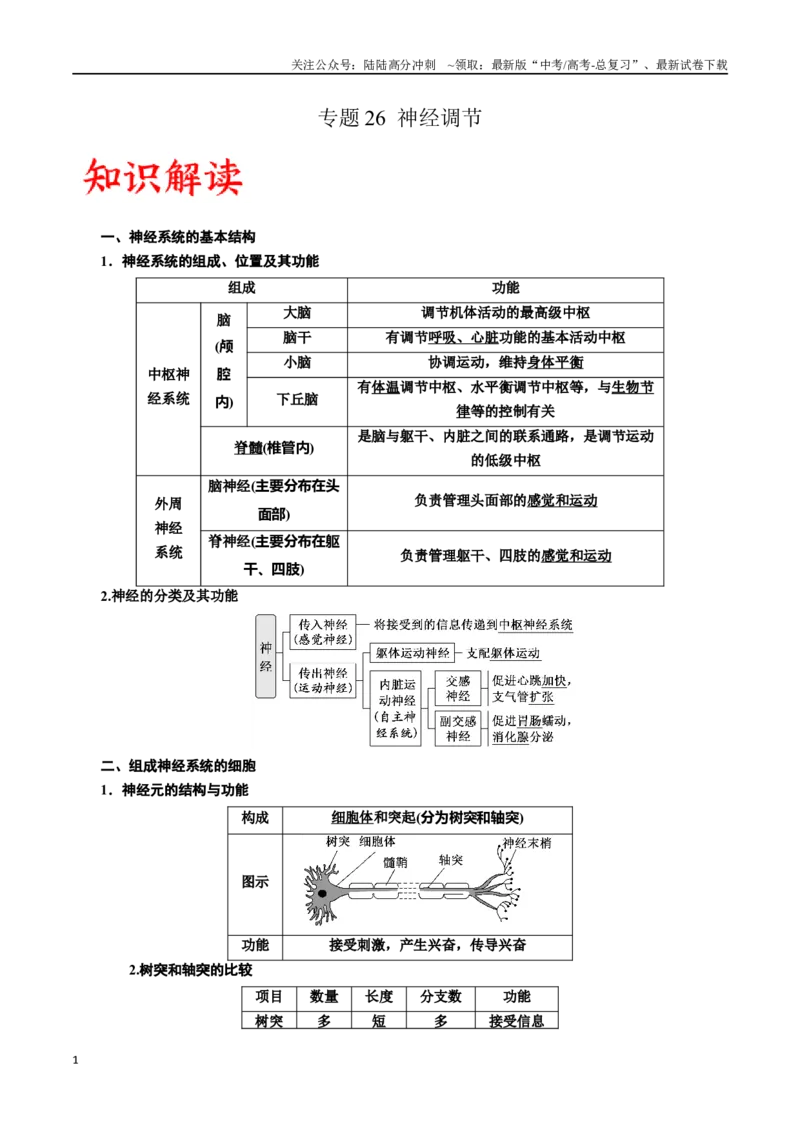 《专题26神经调节（原卷版)_06-生物-高考总复习_一轮复习_2024年_2024年高考生物一轮复习重难点专项突破_资料》第1页预览