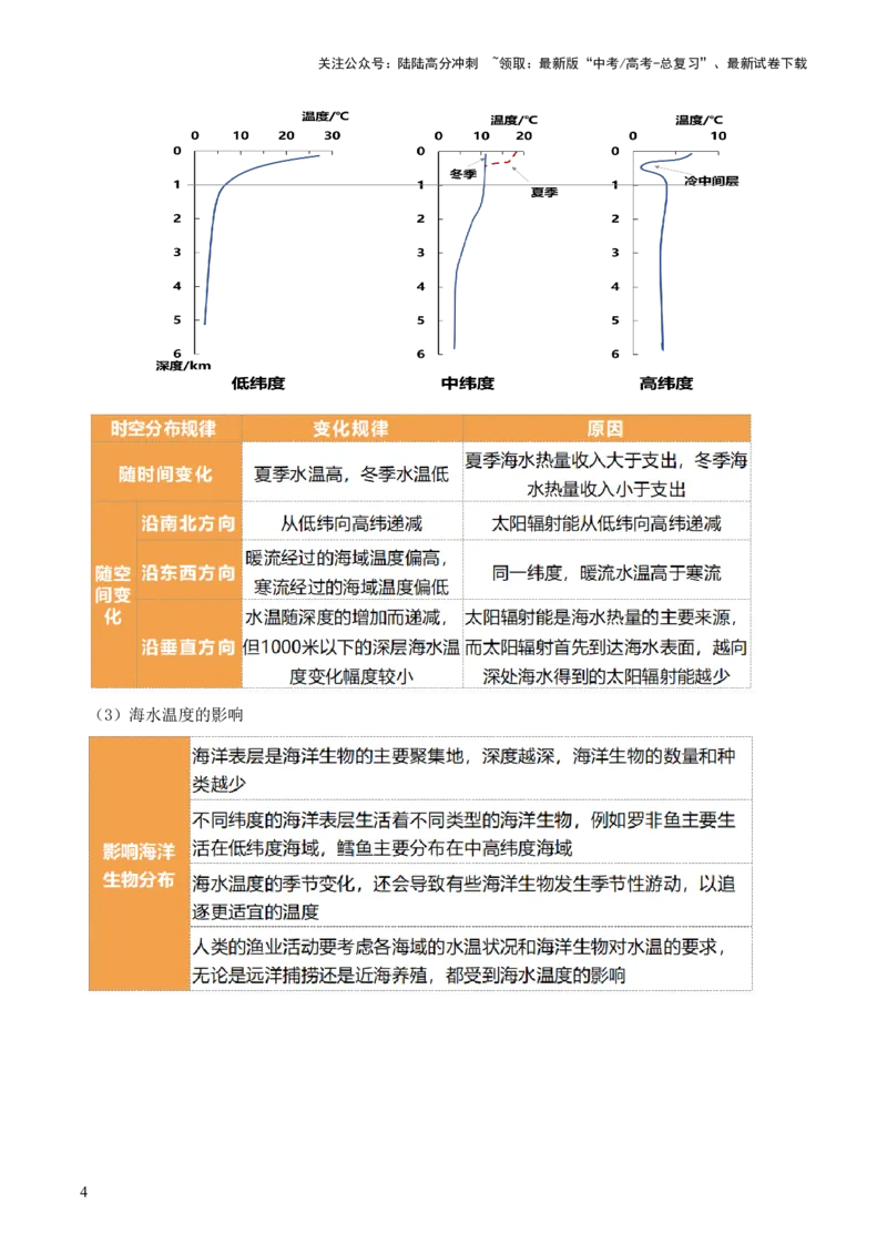 《第11讲海水的性质和海水的运动（讲义）（解析版）_07-地理-高考总复习_一轮复习_2024年_2024年高考地理一轮复习讲练测（课件+讲义+练习）（新高考）_讲义+练习》第4页预览