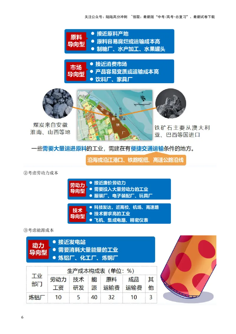 《第25讲工业区位因素及其变化（讲义）（解析版）_07-地理-高考总复习_一轮复习_2024年_2024年高考地理一轮复习讲练测（课件+讲义+练习）（新高考）_讲义+练习》第6页预览
