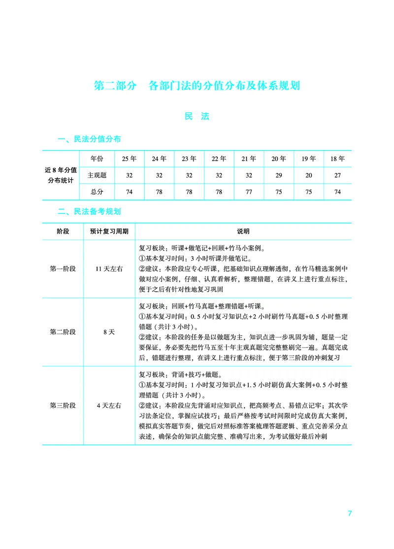 《众合26年二战主观法考备考指南（在职版）_ZH_二战主观备考指南》第10页预览