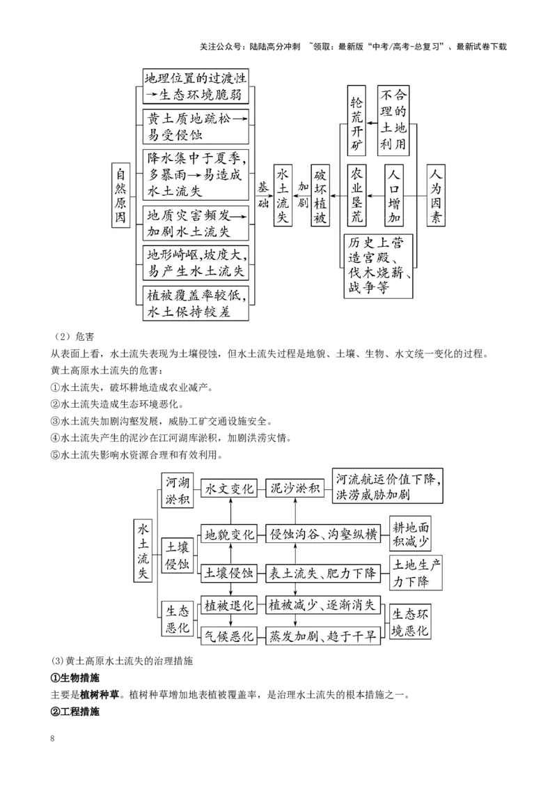 《秘籍06考前必背区域与区域发展9个核心考点-（新高考通用）_07-地理-高考总复习_专项复习_2025年_2025年高考地理抢押秘籍（安徽专用）》第8页预览