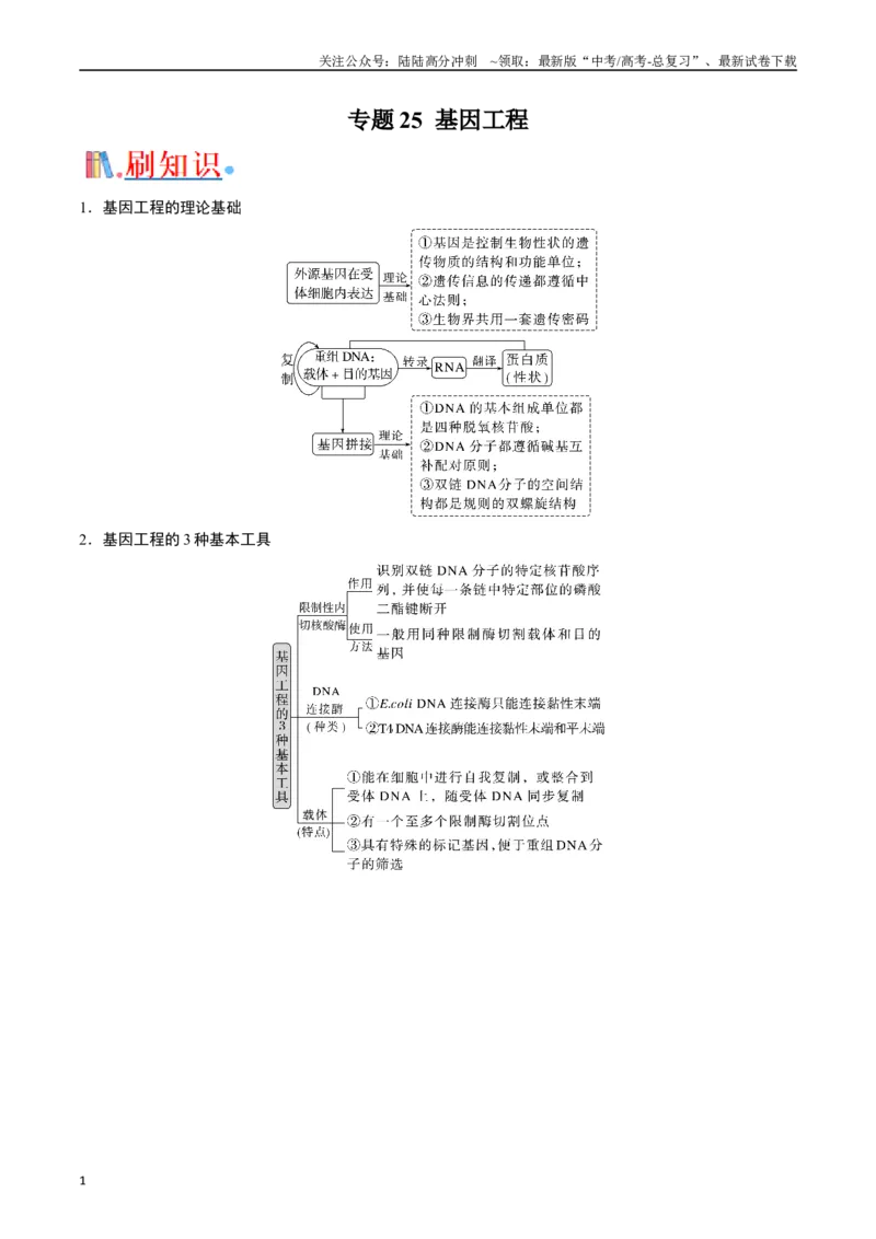 《专题25基因工程（原卷版）_06-生物-高考总复习_专项复习_2024年_2024年高考生物经典小题必刷_资料》第1页预览