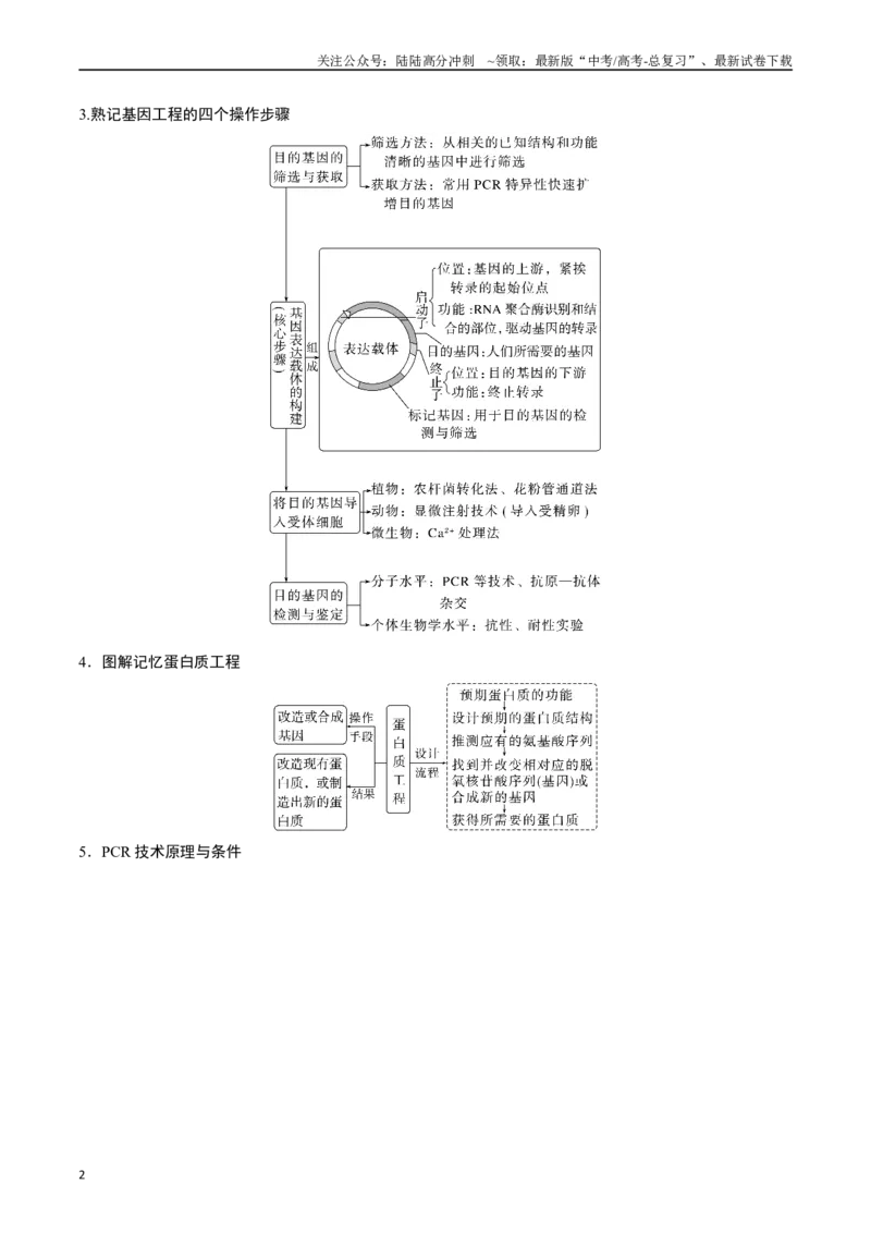 《专题25基因工程（原卷版）_06-生物-高考总复习_专项复习_2024年_2024年高考生物经典小题必刷_资料》第2页预览