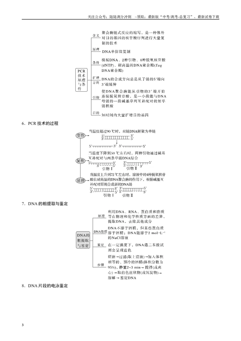 《专题25基因工程（原卷版）_06-生物-高考总复习_专项复习_2024年_2024年高考生物经典小题必刷_资料》第3页预览