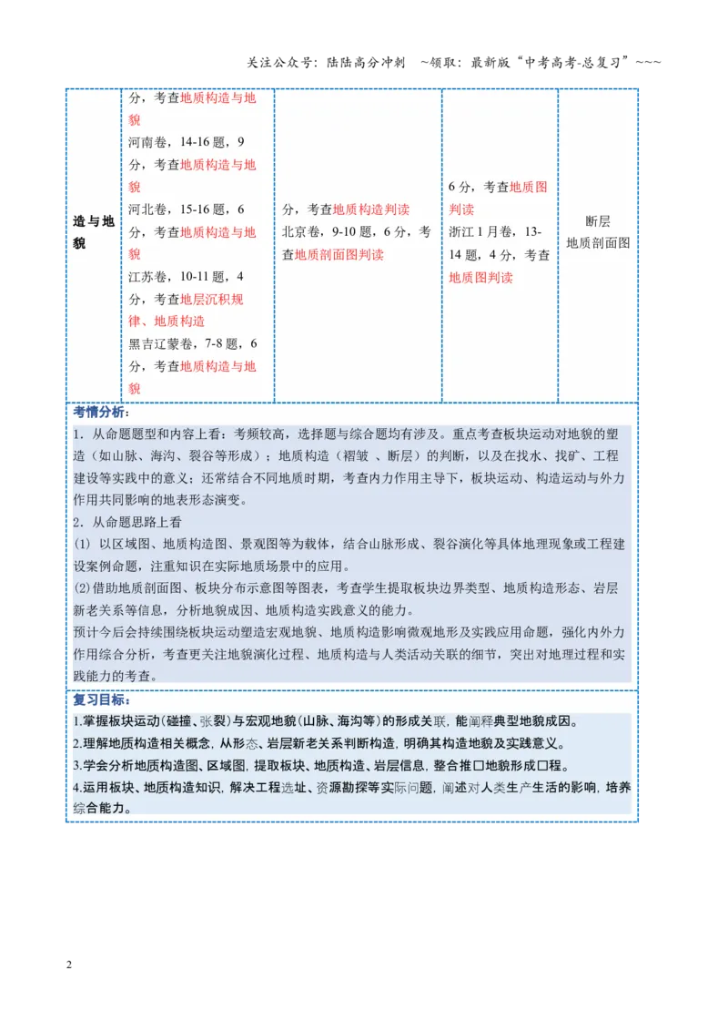 《第14讲板块运动、构造运动及其地貌（复习讲义）（全国通用）（教师版）_07-地理-高考总复习_一轮复习_2026年-地理高考一轮复习_2026版_专题05地表形态的塑造》第2页预览