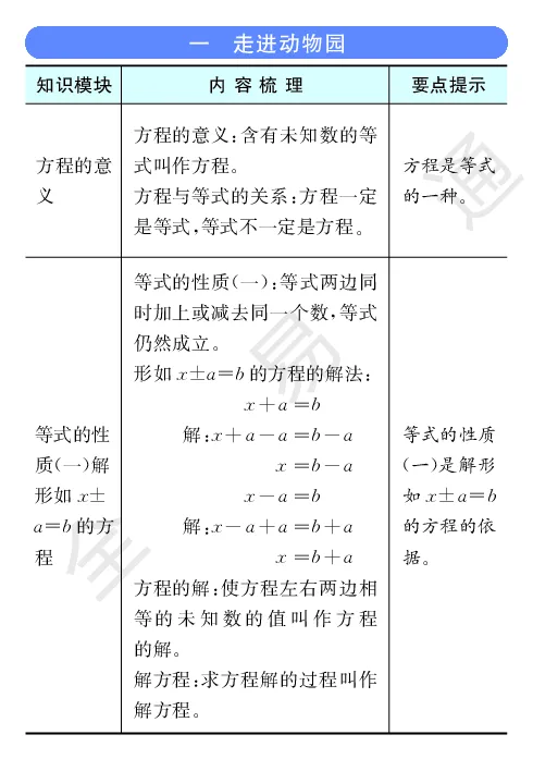 《全易通小学数学四年级下青岛版(五四制)知识清单_小学1-6年级全科全套_1-6年级全科下册_四年级_四年级下数学_数学四下青岛五四》第2页预览