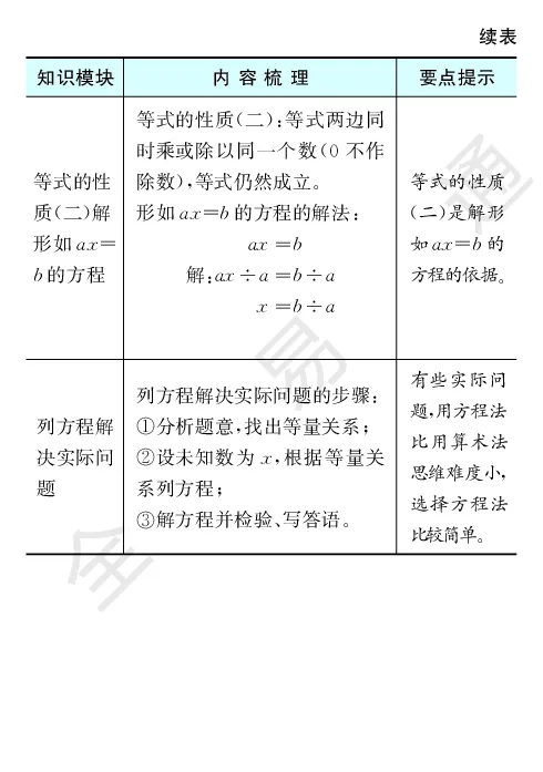 《全易通小学数学四年级下青岛版(五四制)知识清单_小学1-6年级全科全套_1-6年级全科下册_四年级_四年级下数学_数学四下青岛五四》第3页预览