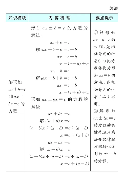 《全易通小学数学四年级下青岛版(五四制)知识清单_小学1-6年级全科全套_1-6年级全科下册_四年级_四年级下数学_数学四下青岛五四》第4页预览
