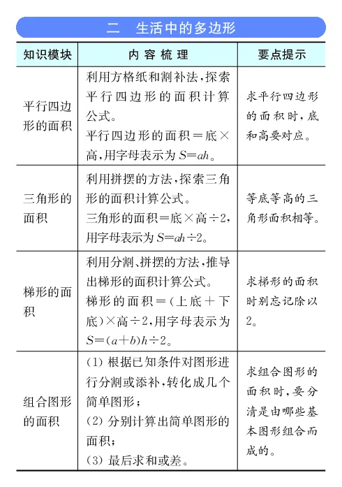《全易通小学数学四年级下青岛版(五四制)知识清单_小学1-6年级全科全套_1-6年级全科下册_四年级_四年级下数学_数学四下青岛五四》第5页预览