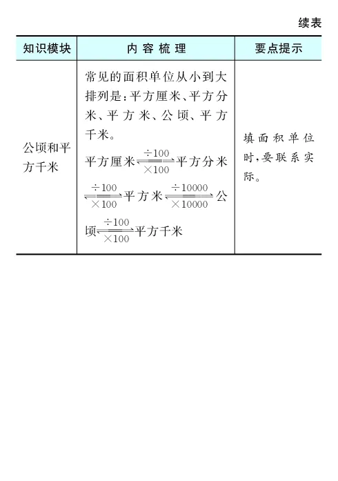 《全易通小学数学四年级下青岛版(五四制)知识清单_小学1-6年级全科全套_1-6年级全科下册_四年级_四年级下数学_数学四下青岛五四》第6页预览
