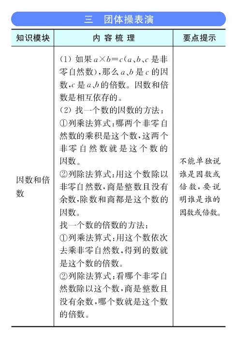 《全易通小学数学四年级下青岛版(五四制)知识清单_小学1-6年级全科全套_1-6年级全科下册_四年级_四年级下数学_数学四下青岛五四》第7页预览