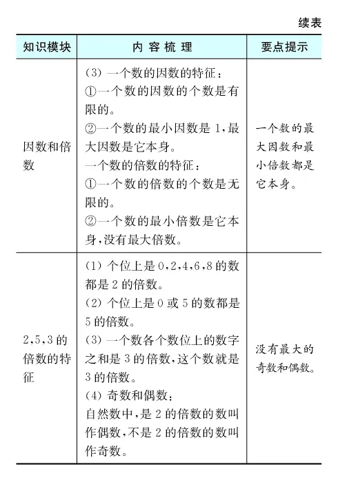 《全易通小学数学四年级下青岛版(五四制)知识清单_小学1-6年级全科全套_1-6年级全科下册_四年级_四年级下数学_数学四下青岛五四》第8页预览