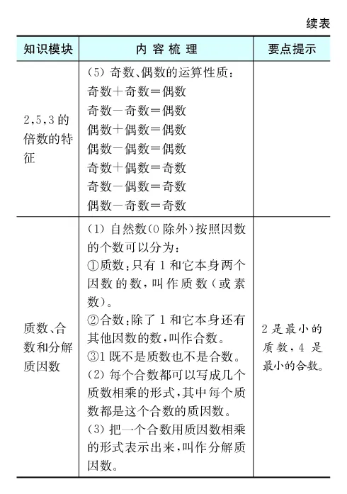 《全易通小学数学四年级下青岛版(五四制)知识清单_小学1-6年级全科全套_1-6年级全科下册_四年级_四年级下数学_数学四下青岛五四》第9页预览