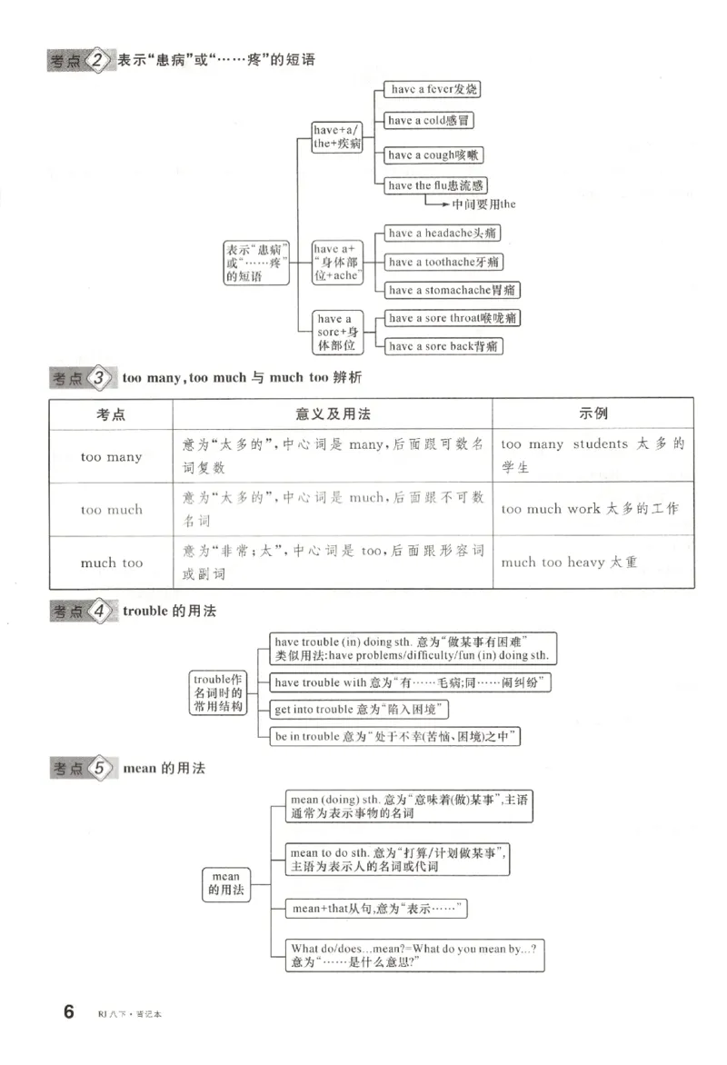 《背记本_初中全科目同步习题+精品试卷（7-9年级）(1)_25秋初中英语《同步习题+精品试卷》_初中英语（人教版）试卷_初中英语7-9年级下册_《名校课堂》_2025春名校课堂英语人教版8年级下册》第8页预览
