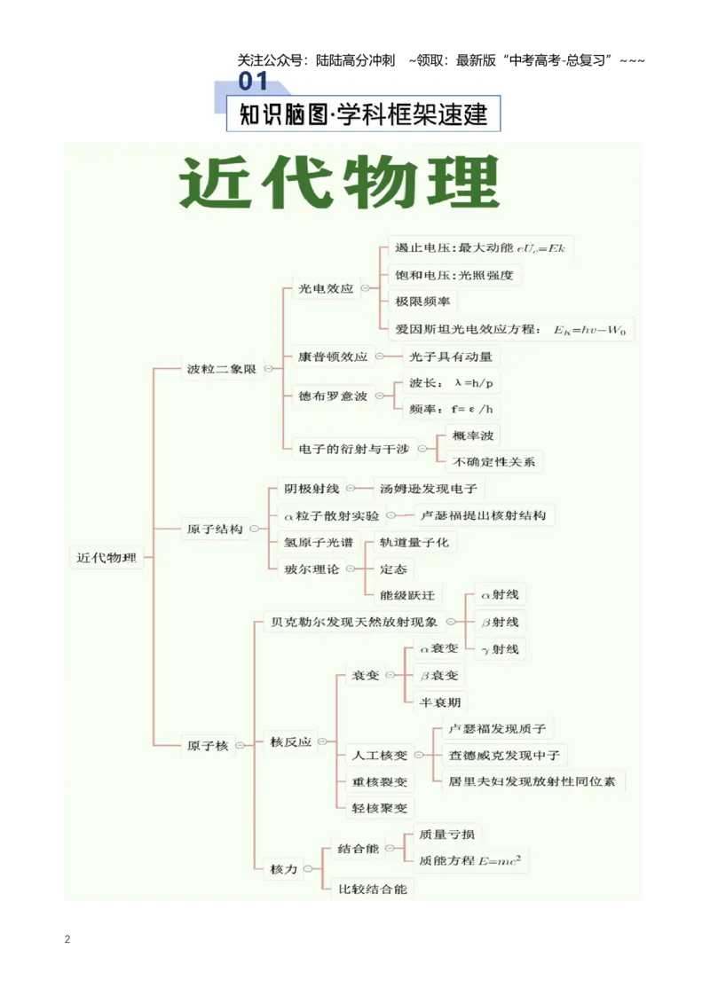 《专题18近代物理（知识清单）（全国通用）（学生版）_04-物理-高考总复习_一轮复习_2026年-物理高考一轮复习_2026年高考物理一轮复习知识清单（全国通用）-G56_2026版》第2页预览