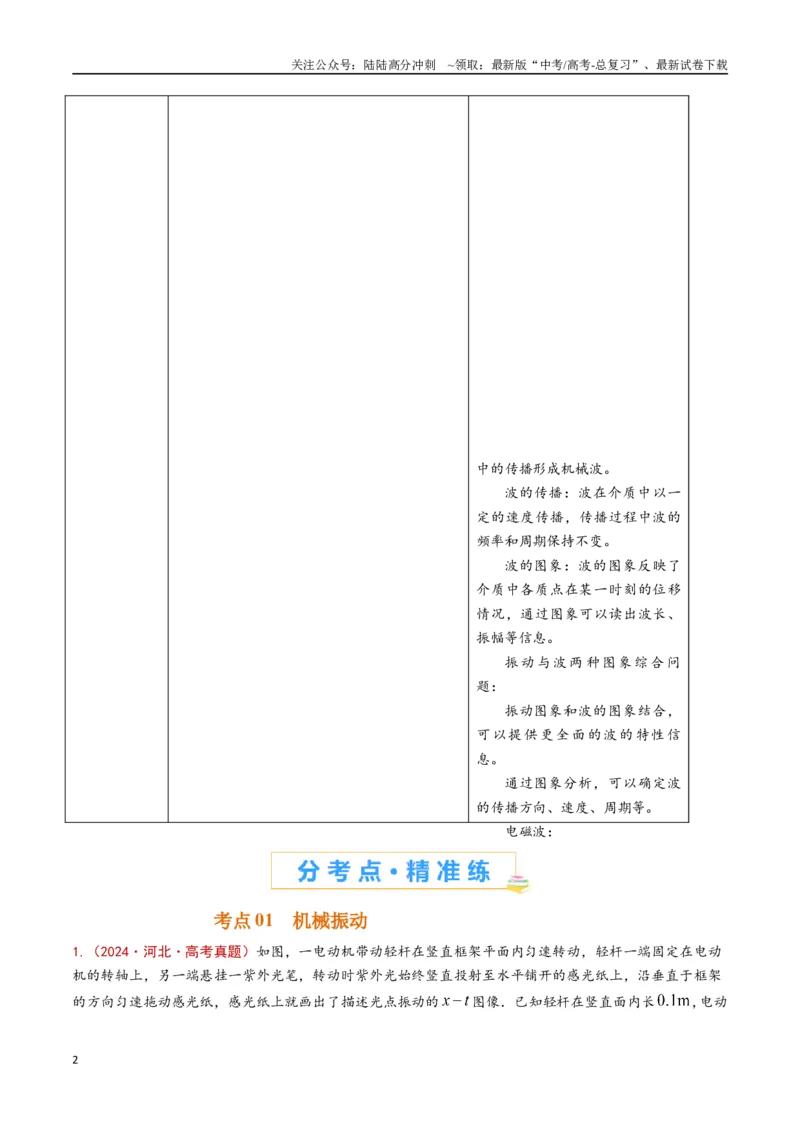 《专题21机械振动和机械波（解析版）_04-物理-高考总复习_专项复习_2024年_2024年高考物理真题分类汇编（全国通用）》第2页预览