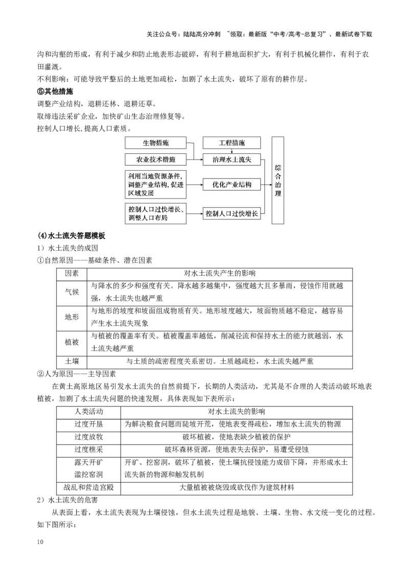 《秘籍06考前必背区域与区域发展9个核心考点-（新高考通用）_07-地理-高考总复习_专项复习_2025年_2025年高考地理抢押秘籍（陕西、山西、宁夏、青海专用）》第10页预览