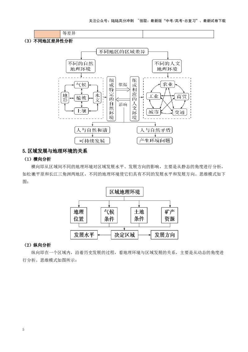 《秘籍06考前必背区域与区域发展9个核心考点-（新高考通用）_07-地理-高考总复习_专项复习_2025年_2025年高考地理抢押秘籍（陕西、山西、宁夏、青海专用）》第5页预览