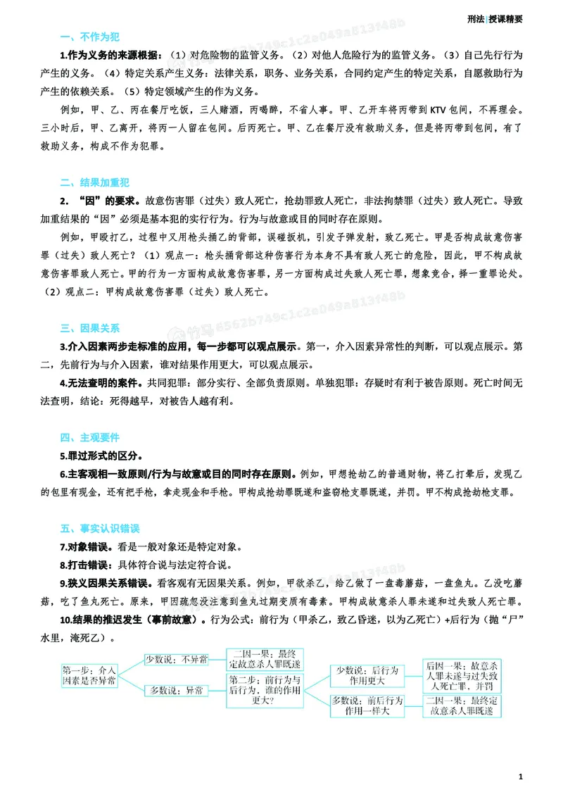 《2026年主观题考前聚焦讲义-刑法-柏浪涛_ZH_18.26ZH主观考前聚焦》第2页预览