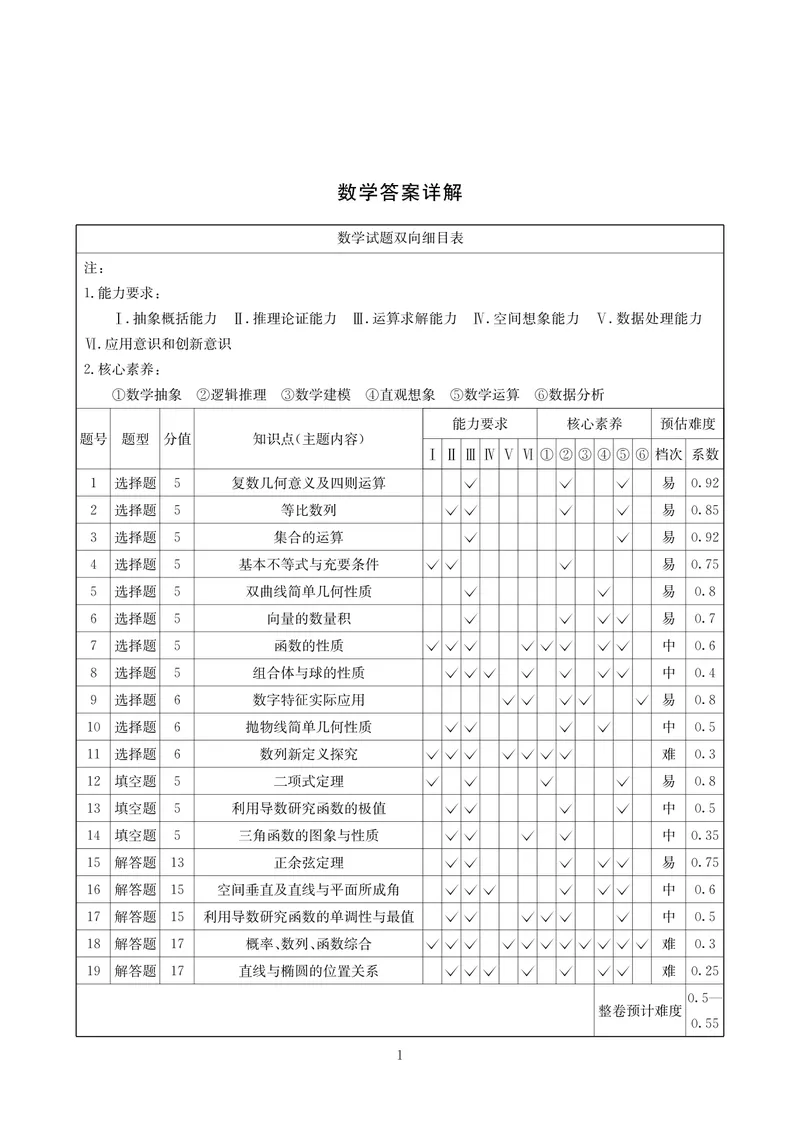 《数学答案-四川省大数据联盟2026届高三3月开学联考_2024-2027高三（6-6月题库）_2026年03月高三试卷_260311四川省大数据联盟2026届高三3月开学联考（全科）》第1页预览