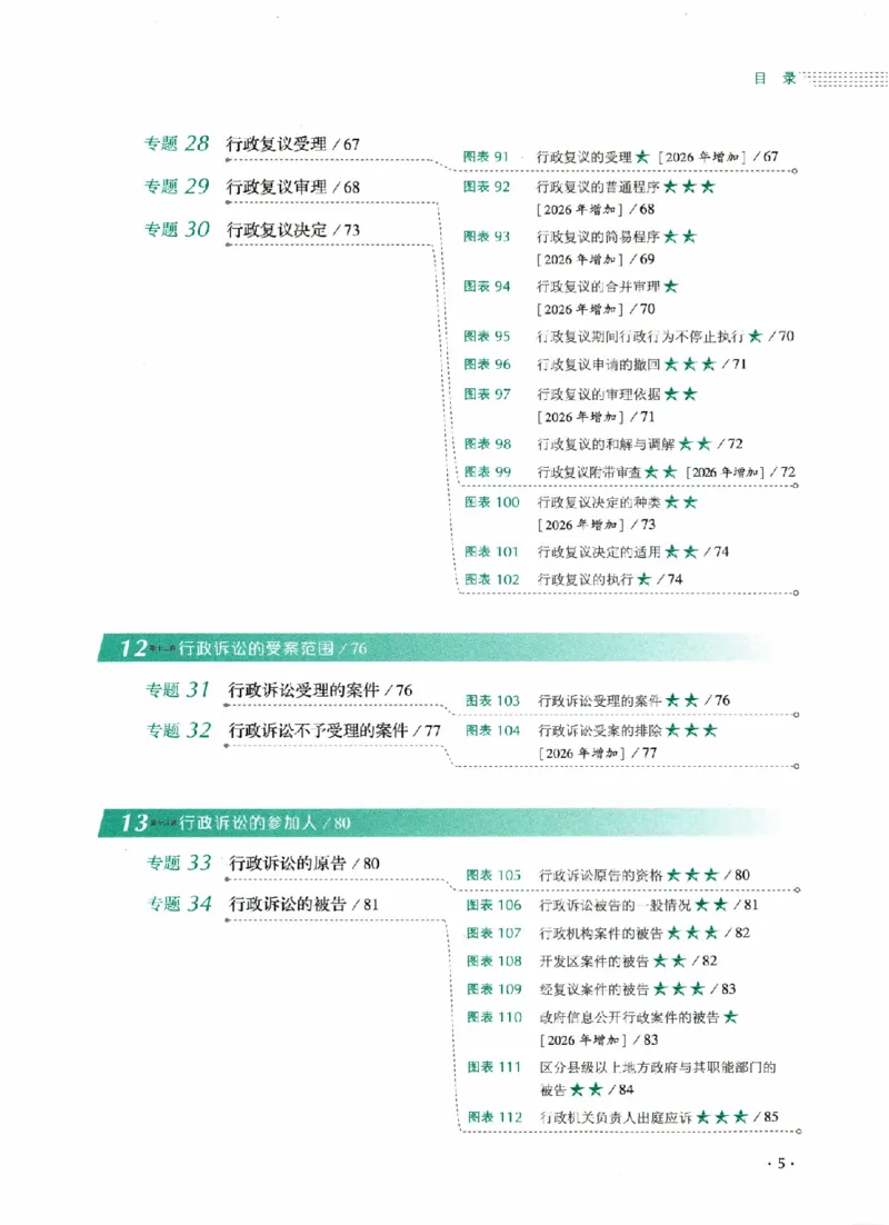 《26年行政法魏建新背诵卷_2026法考客观_厚-D_背诵卷》第10页预览