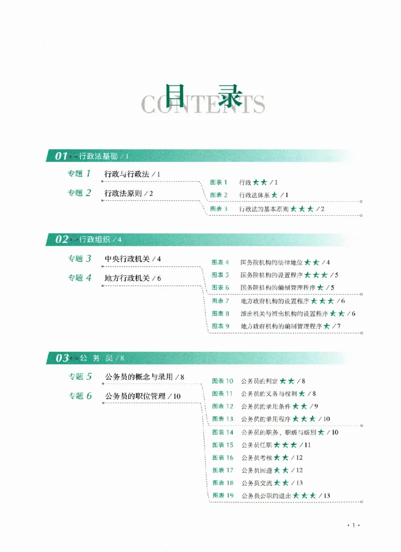 《26年行政法魏建新背诵卷_2026法考客观_厚-D_背诵卷》第6页预览