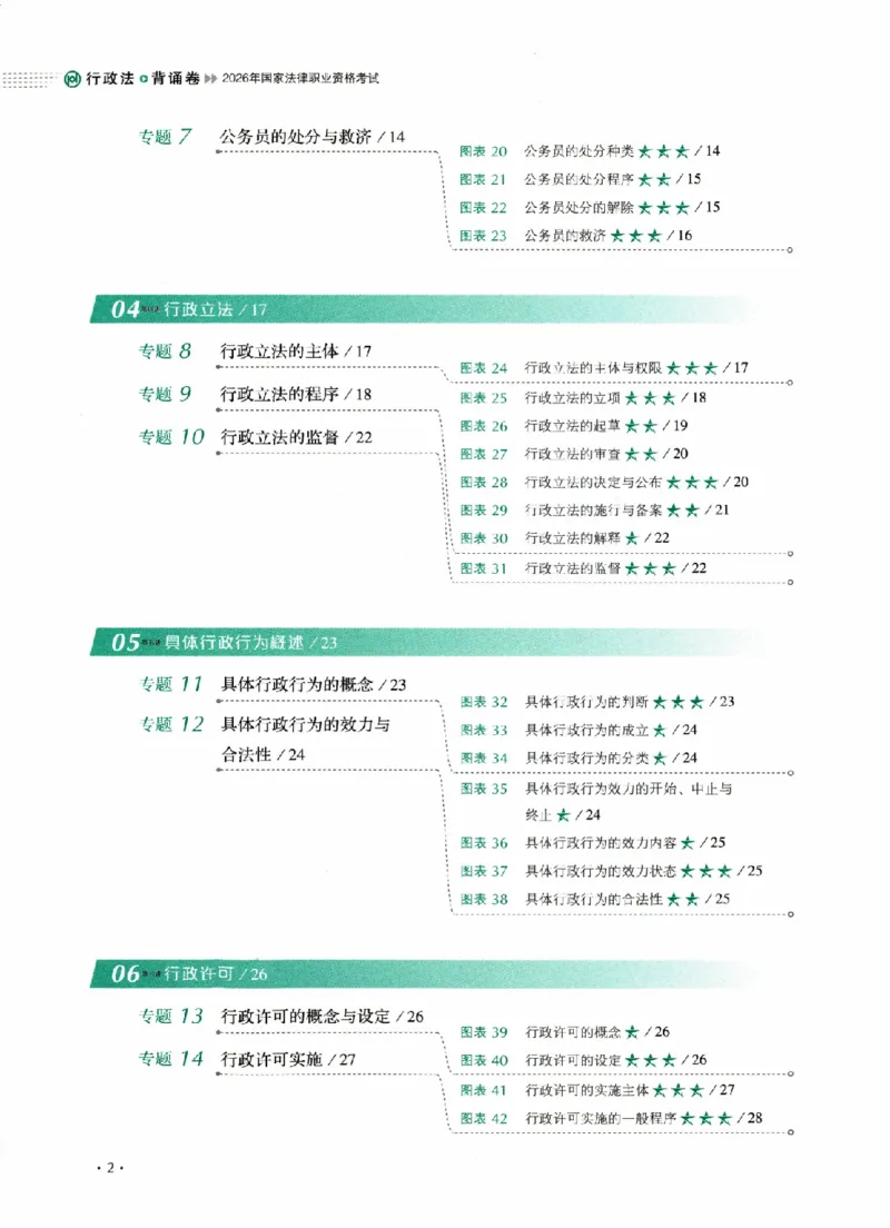《26年行政法魏建新背诵卷_2026法考客观_厚-D_背诵卷》第7页预览