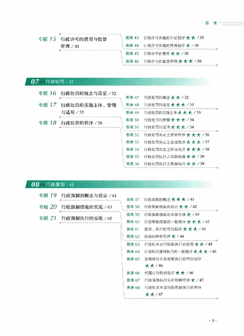 《26年行政法魏建新背诵卷_2026法考客观_厚-D_背诵卷》第8页预览