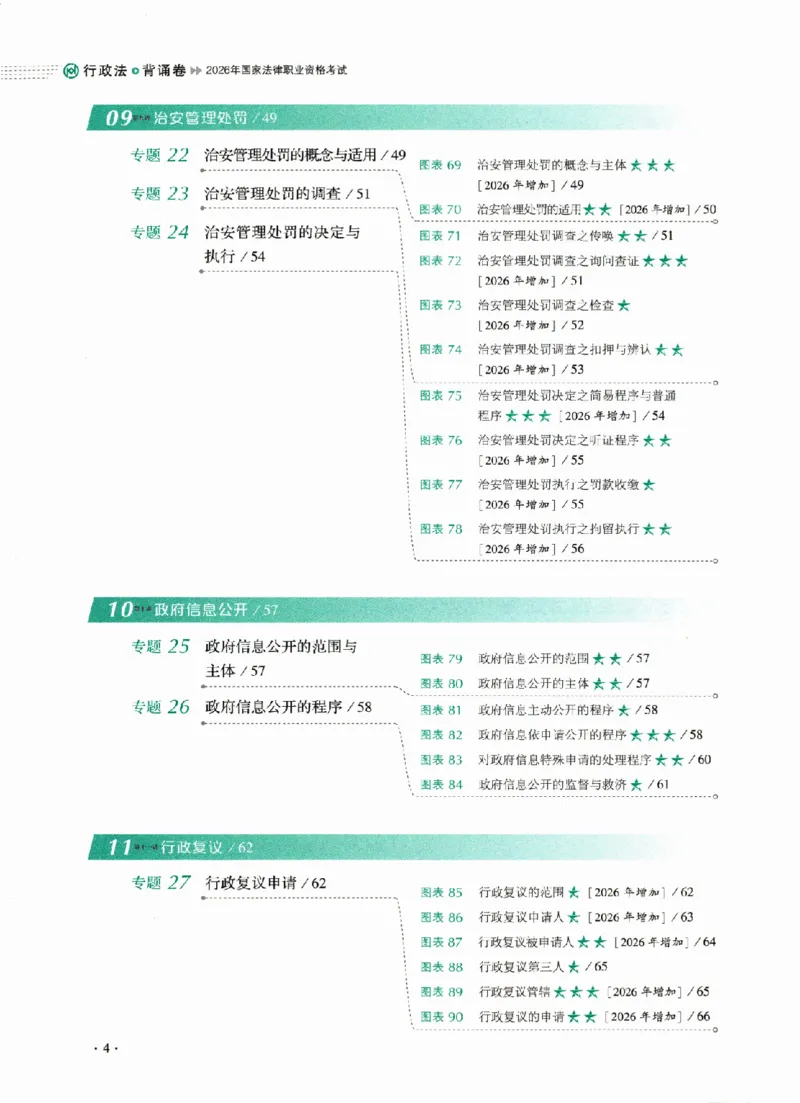 《26年行政法魏建新背诵卷_2026法考客观_厚-D_背诵卷》第9页预览