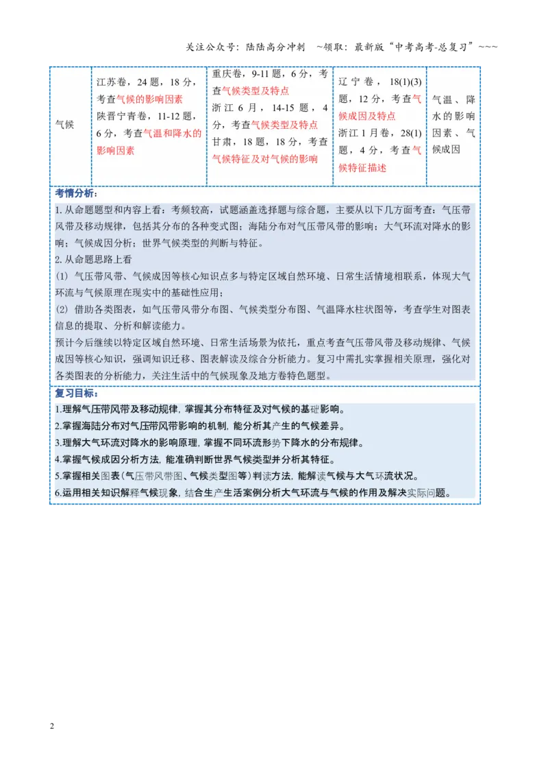 《第08讲气压带、风带与气候（大气环流与气候）（复习讲义）（全国通用）（教师版）_07-地理-高考总复习_一轮复习_2026年-地理高考一轮复习_2026版_专题03地球上的大气》第2页预览