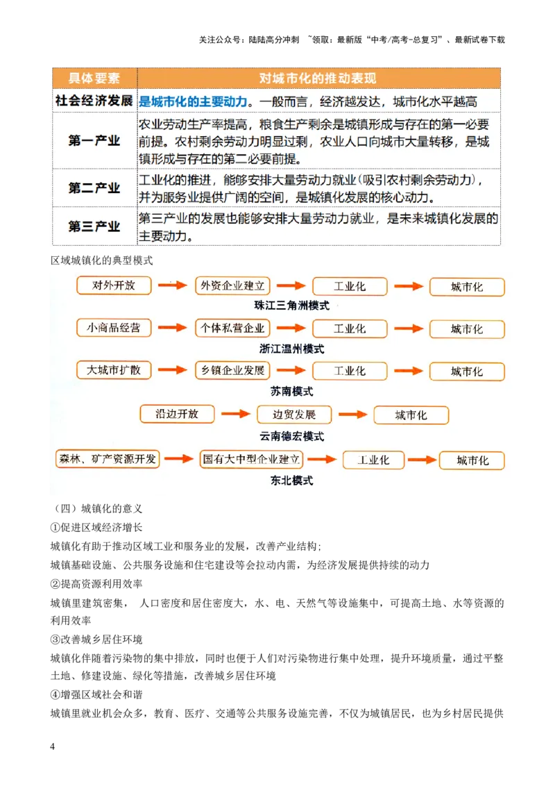 《第23讲城镇化（讲义）（解析版）_07-地理-高考总复习_一轮复习_2024年_2024年高考地理一轮复习讲练测（课件+讲义+练习）（新高考）_讲义+练习》第4页预览