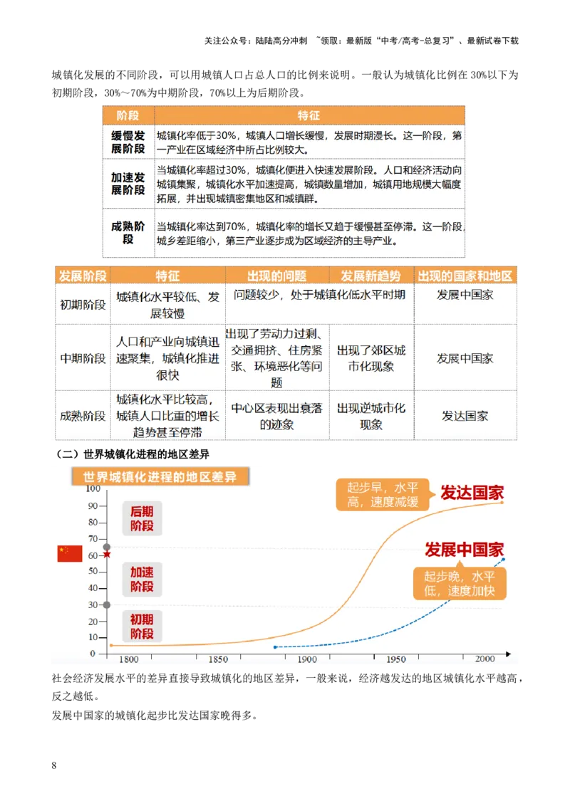 《第23讲城镇化（讲义）（解析版）_07-地理-高考总复习_一轮复习_2024年_2024年高考地理一轮复习讲练测（课件+讲义+练习）（新高考）_讲义+练习》第8页预览