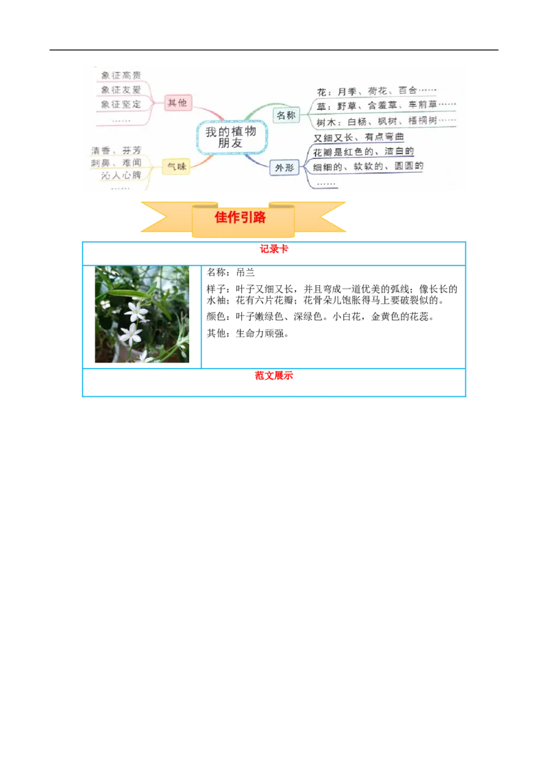 《三（下）语文习作指导（同步作文写作指导+范文赏析+病文生格）-第1单元我的植物朋友_小学1-6年级全科全套_1-6年级全科下册_三年级_三年级下语文_语文三下单元习作专项》第4页预览