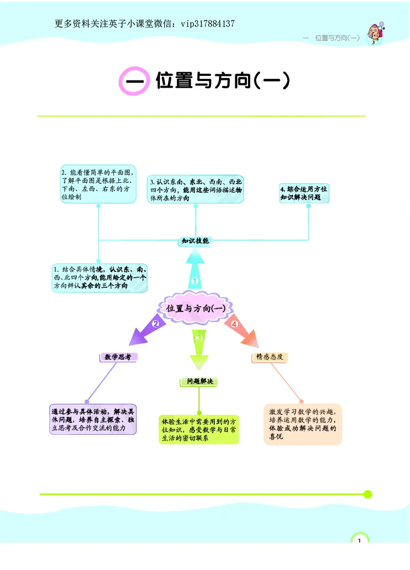 《三（下）数学（人教版）课堂全解_小学1-6年级全科全套_1-6年级全科下册_三年级_三年级下数学_数学三下人教版》第3页预览
