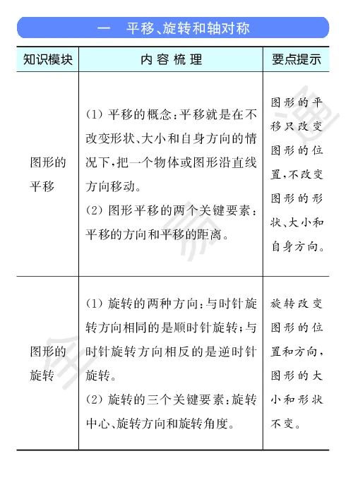 《全易通小学数学四年级下苏教版知识清单_小学1-6年级全科全套_1-6年级全科下册_四年级_四年级下数学_数学四下苏教版》第2页预览