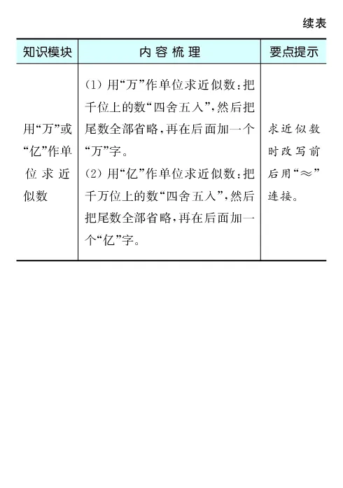 《全易通小学数学四年级下苏教版知识清单_小学1-6年级全科全套_1-6年级全科下册_四年级_四年级下数学_数学四下苏教版》第6页预览