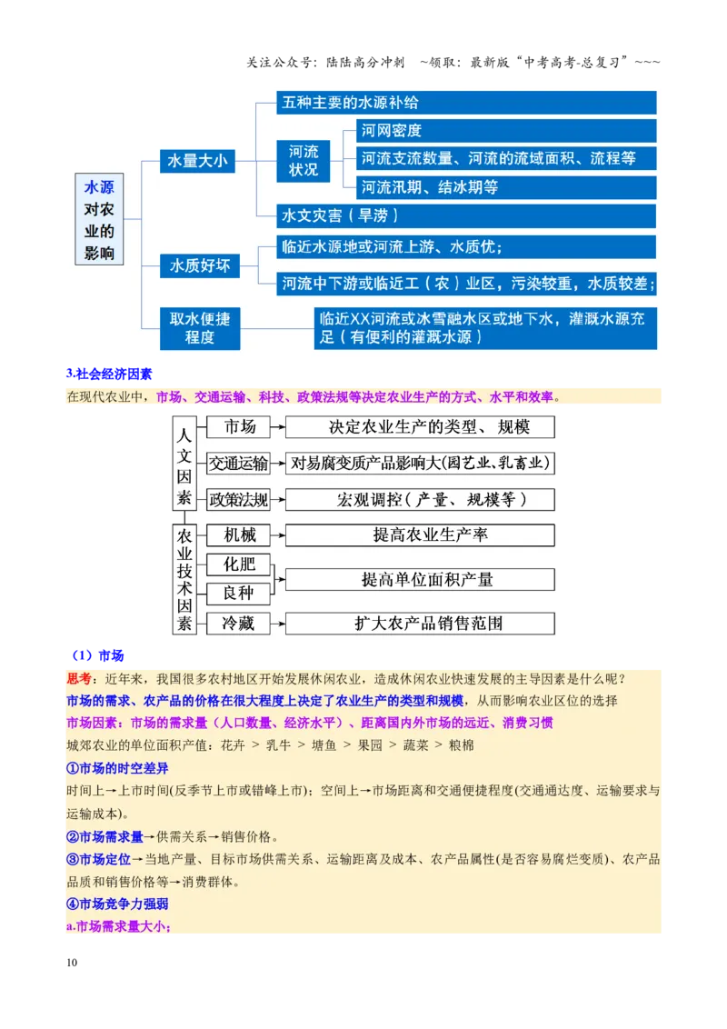 《第24讲农业区位因素及其变化（复习讲义）（全国通用）（原卷版）_07-地理-高考总复习_一轮复习_2026年-地理高考一轮复习_2026年高考地理一轮复习讲义+练习+课件（新教材新高考）-G55》第10页预览