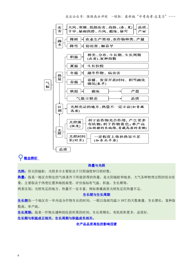 《第24讲农业区位因素及其变化（复习讲义）（全国通用）（原卷版）_07-地理-高考总复习_一轮复习_2026年-地理高考一轮复习_2026年高考地理一轮复习讲义+练习+课件（新教材新高考）-G55》第6页预览